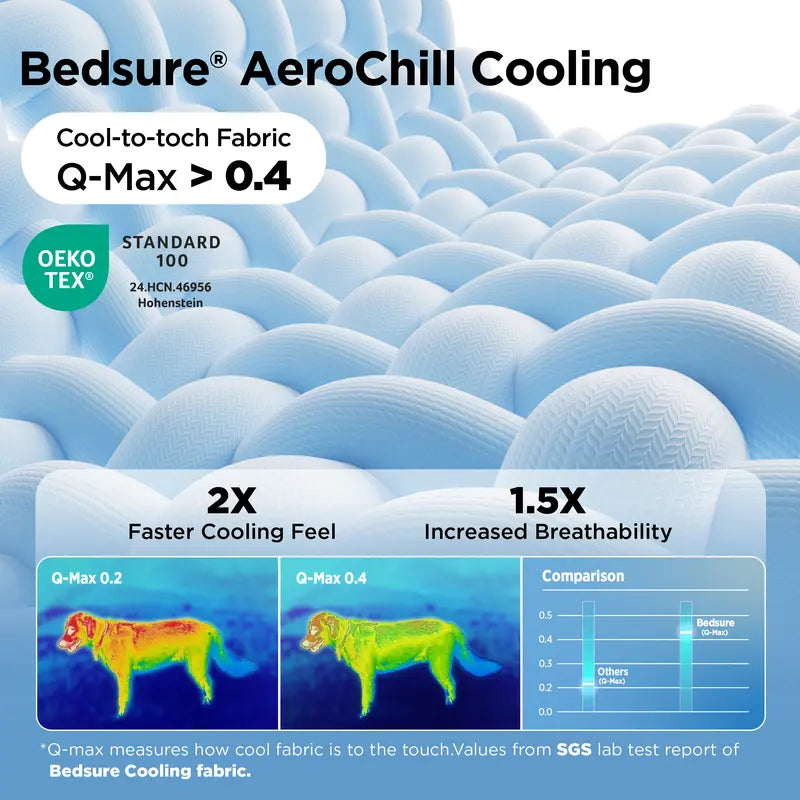 Bedsure Cooling Dog Thin Mat - Breathable & Stay Cool, Non-Slip & Easy to Clean