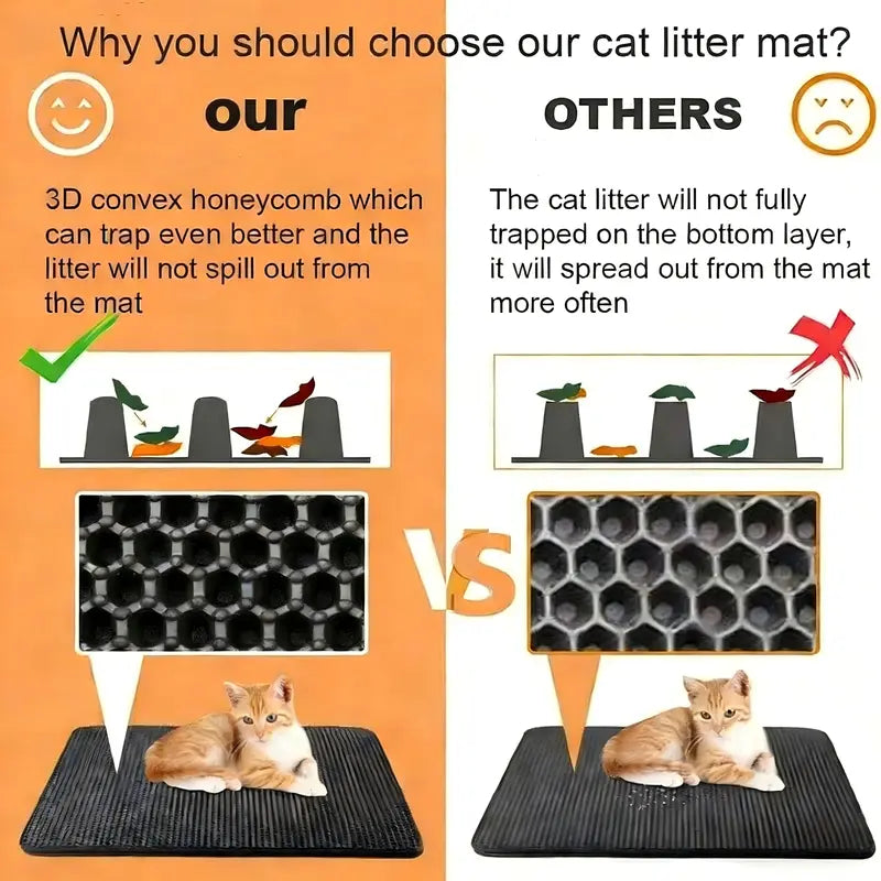 Extra Large Honeycomb Cat Litter Mat Trapper - Floor Protector for Floor Protection, Less Litter Spread